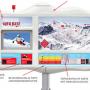 Freeride Info Base - Informationssystem