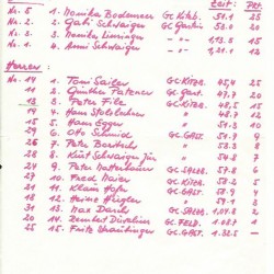 Scorecard der 1. Ski-Golf Competition 1969