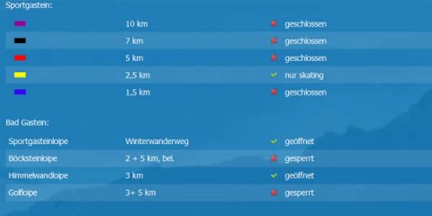 Loipenbericht Gastein